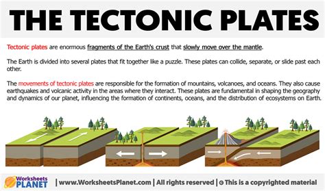 What are Tectonic Plates?