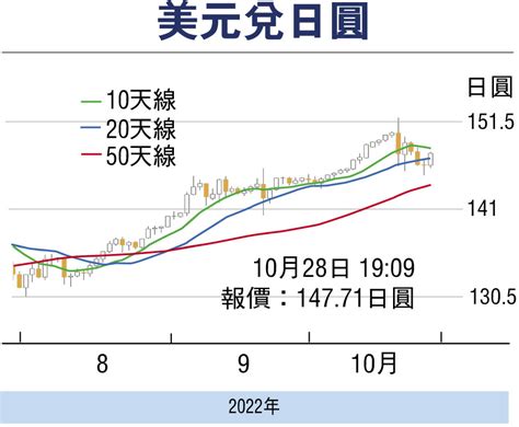 金匯動向：日本央行保持寬鬆政策 日圓偏弱 財經 香港文匯網