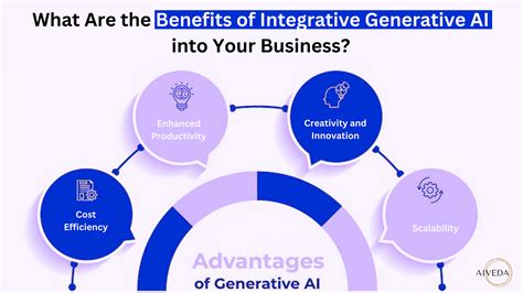 What Are The Benefits Of Integrative Generative Ai Aiveda