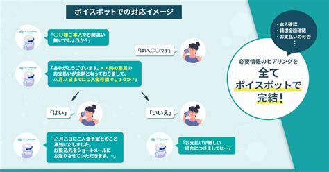 Ai音声対話システム「ai Messenger Voicebot」、家賃滞納者に対する督促架電と折り返し入電応対の自動化による業務工数削減を