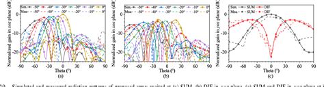 Figure From Design Of Polarization Reconfigurable Beam Scanning