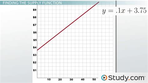 Linear Equation Examples In Real Life Modern Home Designs