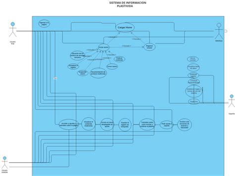 Casos De Uso Visual Paradigm User Contributed Diagrams Designs