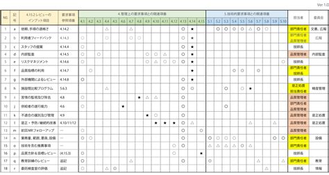 Iso 15189 認定施設への One Point Information Vol6｜ベックマン・コールター