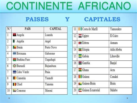 Paises Africanos Y Sus Capitales Imagui