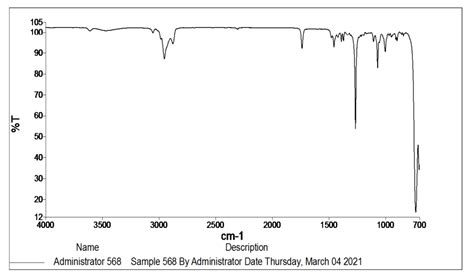 Solved Interpret The Principal Peaks In Your Ir Spectrum Is Chegg