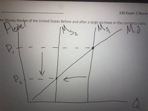 Econ Exam Flashcards Quizlet