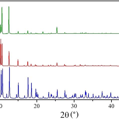 Excitation Spectrum Of Eu Mof A And Tb Mof B As A Function Of