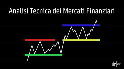 Analisi Tecnica Dei Mercati Finanziari