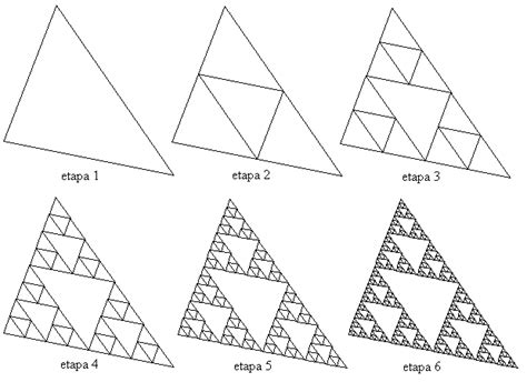 Triángulo de Sierpinski La Web de Galindo