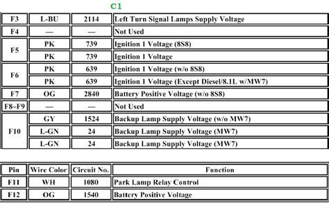 Under Hood Fuse Block C1 Connector Wiring Diagram Needed