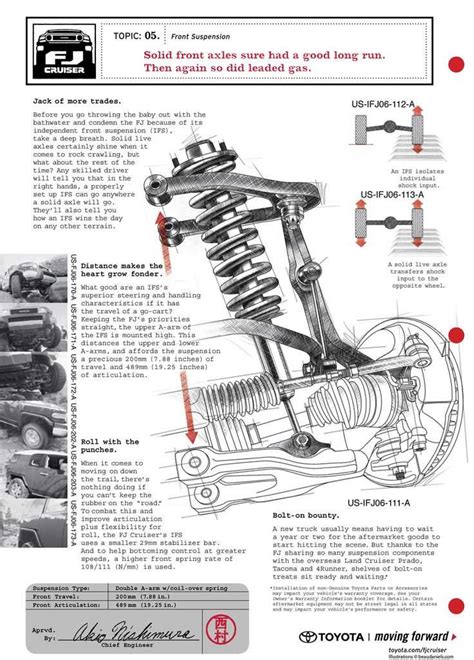 Visual Breakdown Of Toyota Tundra Parts Illustrated Diagrams