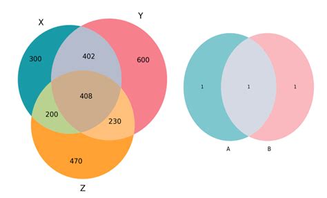 Python Venn Diagram Labels Venn Python Diagrams