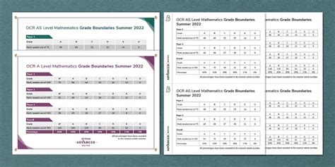 Free Ocr A And As Level Mathematics Grade Boundaries Summer