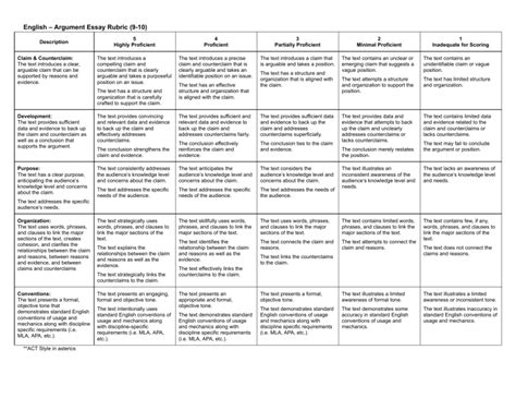 Argument Rubric