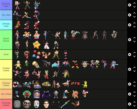 My Assist Trophy Tier List About Which Could Be Playable Fandom