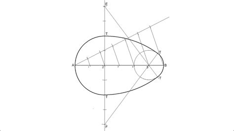 How To Draw An Egg Shaped Ovoid Given Its Major Axis Youtube