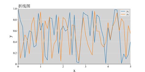 Python常用图形绘制：01 折线图 哔哩哔哩