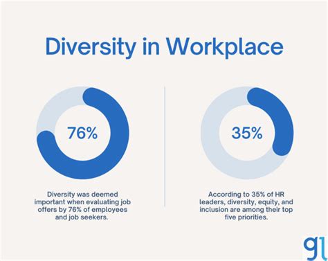 Types Of Workplace Diversity You Need To Know About Great Learning