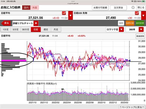 No2198752 こんな感じ Dji Nyダウ 20230220〜20230221 株式掲示板 Yahooファイナンス