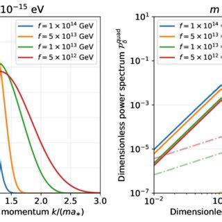 The combined dimensionless power spectrum P δ P δ CDM P quad δ for