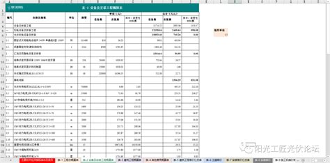 最新丨光伏电站：成本构成详解！附项目实例、经济指标概算造价工具表财经头条