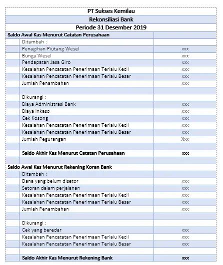 Contoh Soal Rekonsiliasi Bank Pada 4 Jenis Tabel