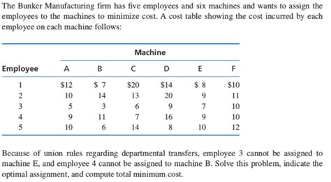 Solved The Bunker Manufacturing Firm Has Five Employees And Chegg