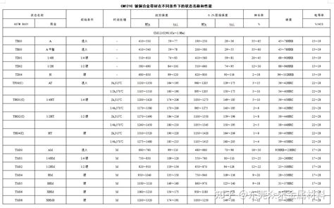 Cm121c 铍铜 化学成份力学性能 知乎