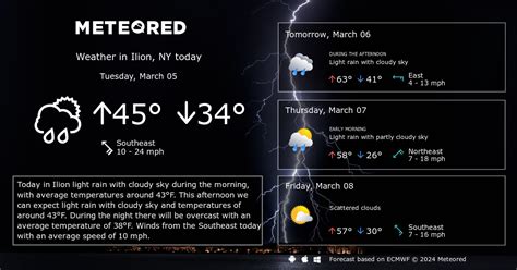 Ilion, NY Weather 14 days - Meteored