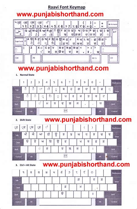 Punjabi Keyboard