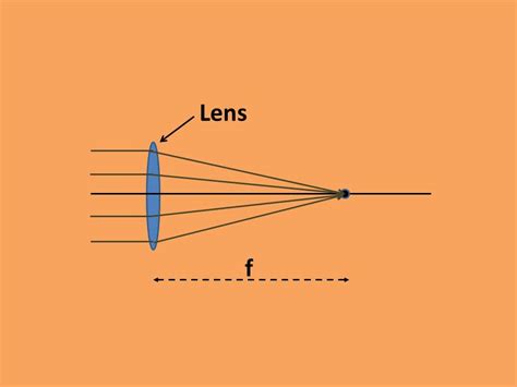 Camera Lens Basics