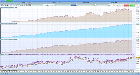 Automatic Trading System DAX 1H Mini 1 Forum ProOrder Support