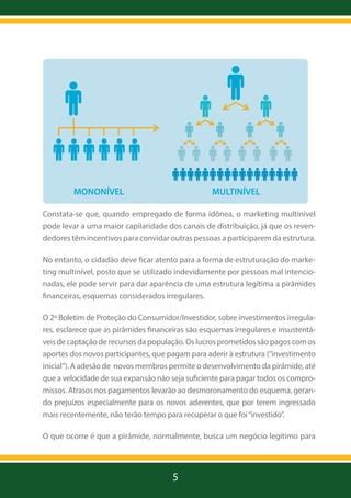 Diferenca Piramide Marketing Multinivel PDF