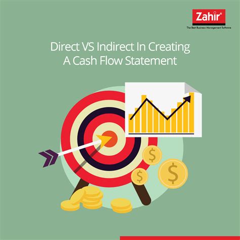 Direct Vs Indirect Cash Flow Method