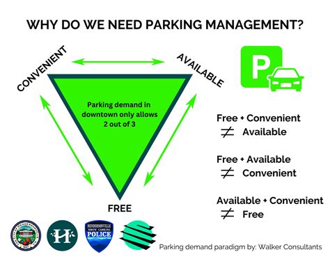 Parking 2023 | City of Hendersonville, NC | Official Website