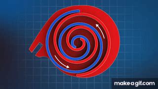 Scroll compressor / spiral compressor / scroll pump - How it works ...