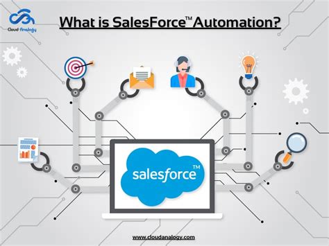 Is Salesforce Useful Einstein Hub Salesforce Guide