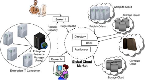 Global Cloud Exchange And Market Infrastructure For Trading Services