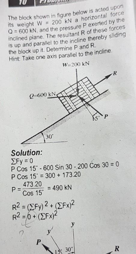 Solved The Block Shown In Figure Below Is Acted Upon Rts Chegg