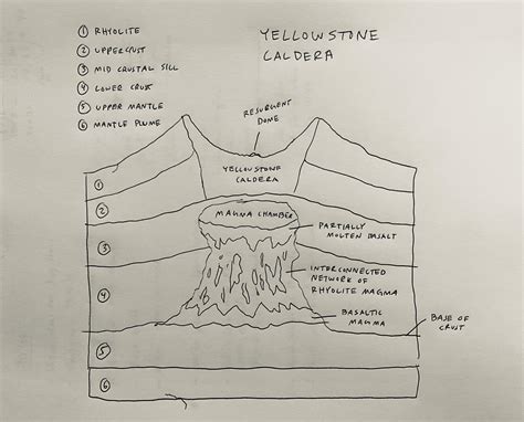 Caldera Volcano Diagram Volcano Types