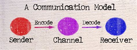 Definition Of Communication Model Business Consi