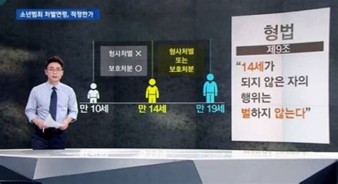 한동훈 촉법소년 심각한 범죄 계속되자 결국 이런 결정 내렸다