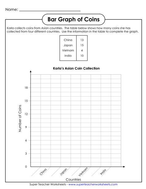 Create A Bar Graph Worksheet