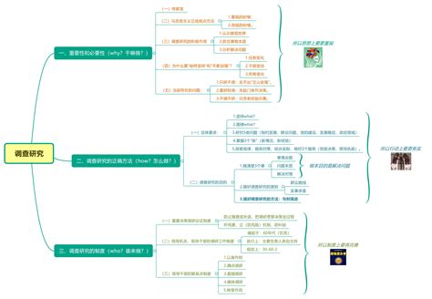用思维导图学习记忆《谈谈调查研究》 知乎