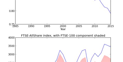 Ftse 100 Historical Data Spreadsheet With Regard To Stocks Historic ...