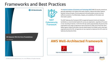 AWS Security Frameworks AWS Security Maturity Model