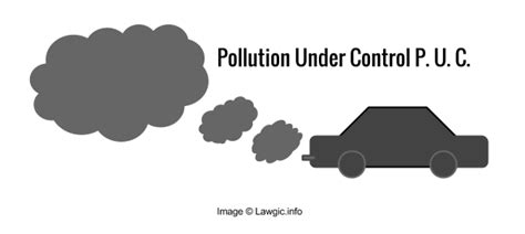 The law on Pollution Under Control (PUC) in India - Lawgic