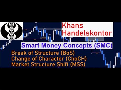 Der Unterschied Zw Break Of Structure Change Of Character Und Market