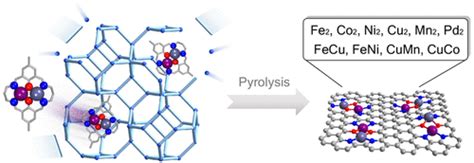 纳米人 Jacs：合成双金属原子催化剂